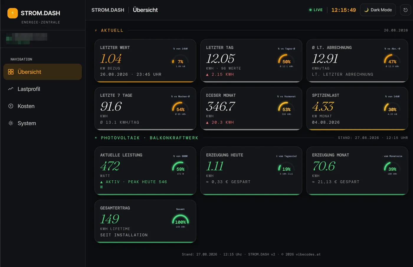 Eigenes Auswertungs-Dashboard mit Tages-, Wochen- und Monatsverbrauch, Spitzenlast und dem Ertrag des Balkonkraftwerks
